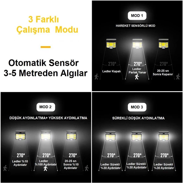 UpWay Solar 168 LED Güneş Enerjili Kumandalı Kablolu 3 Modlu Duvar Lambası - 5
