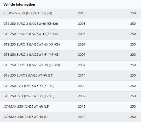 SYM GTS 250İ - JOYMAX 250İ - CRUİSYM 250İ PİSTON BOŞ - 4