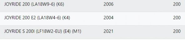 SYM JOYRIDE 200 HAVA FİLTRE - 3