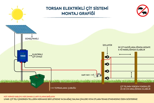 TORSAN GÜNEŞ PANELLİ EKO 1500 Elektrikli Çit Sistemi ( Domuz - Ayı Kovucu ) 1500MT - 3