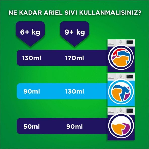 Ariel Canlı Parlak Renkliler Sıvı Çamaşır Deterjanı 29 Yıkama - 11