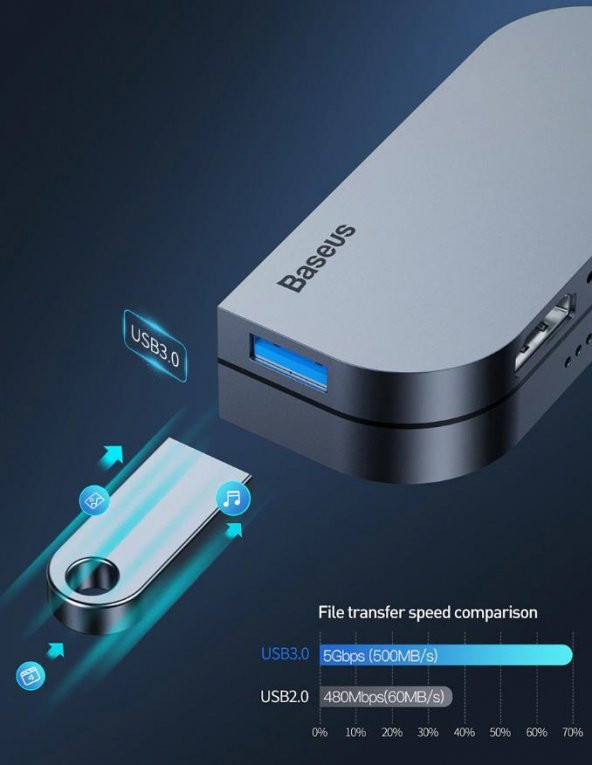 BASEUS Bend Angle No.7 HDMİ USB 3.0 USB 6in1 USB TYPE C Adaptör - 4