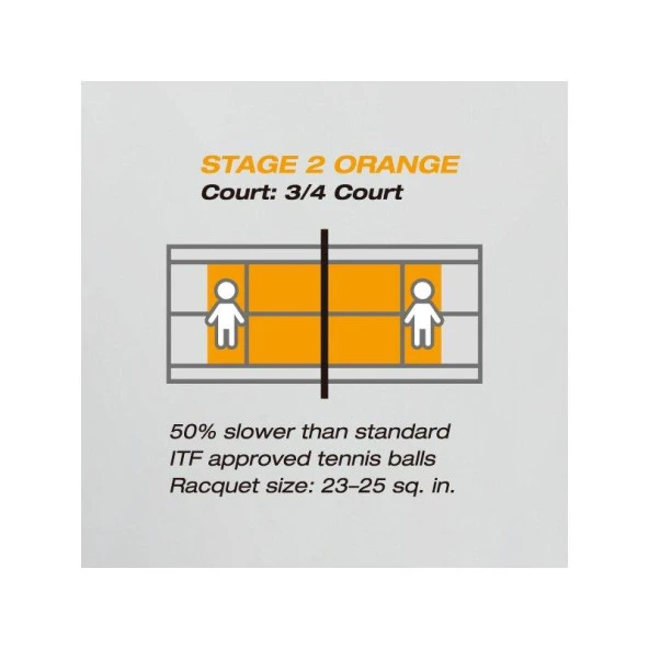Yonex YY22 Muscle Power 30 Turuncu 60 lı Poşet Çocuk Tenis Topu - 3