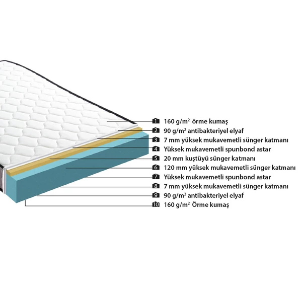 Homedius Hyper Full Ortopedik SüngerTek Kişilik Yatak Beyaz 90x190 - 4