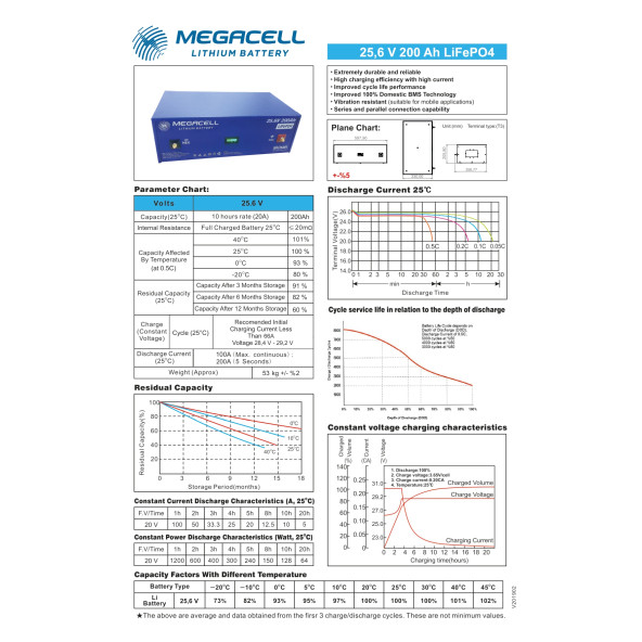 Megacell 25.6V 200Ah LiFePO4 Lityum Demir Fosfat Akü - 2
