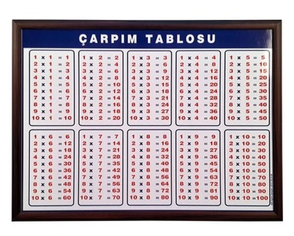 Çarpım Tablosu 50X70 Lamine Çerçeve