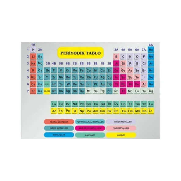 Gürbüz Periyodik Tablo 35X50