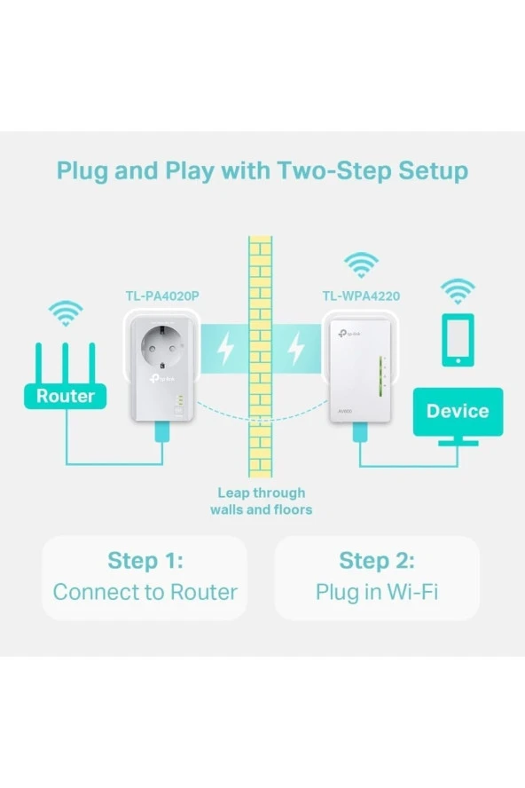TP-LINK  TL-WPA4226KIT, AV600 N300 Mbps Wi-Fi Powerline Adaptör Kiti - 5