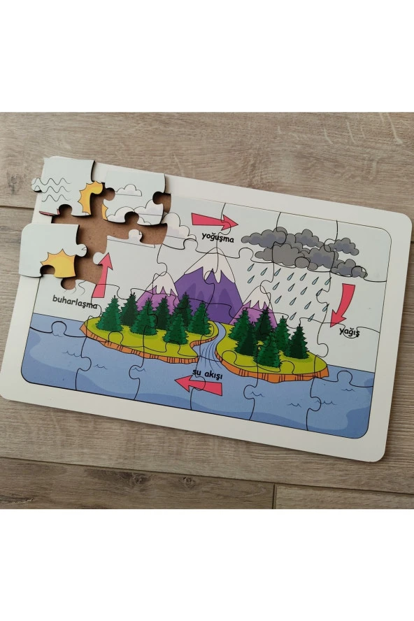 Suyun Döngüsü Eğitici Renkli Puzzle 29 Cm * 19 Cm - 2