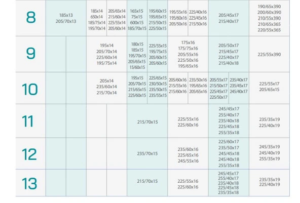 145x13 Ebatlarına Uyumlu Takmatik X Tipi Kar Patinaj Zinciri - 5