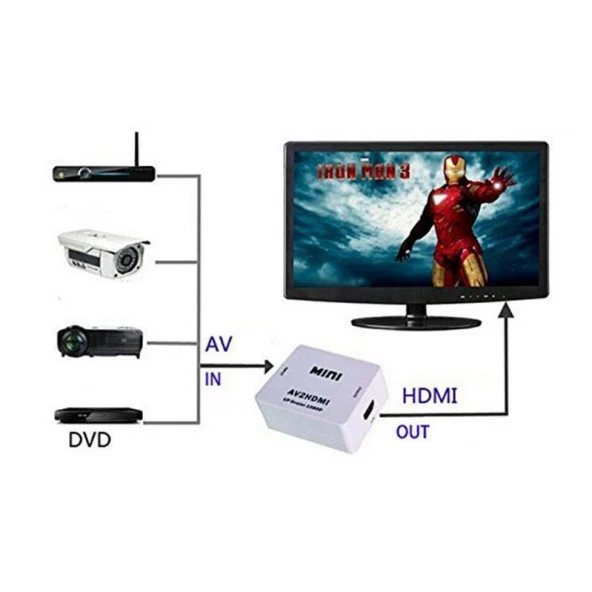 Ancheyn AV RCA TOS to HDMI Çevirici Dönüştürücü Tüplü TV Adaptörü 4553 - 3