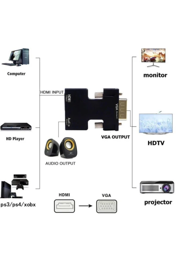 Ses Destekli HDMI to VGA Çevirici Dönüştürücü Adaptör - 4499 - 4
