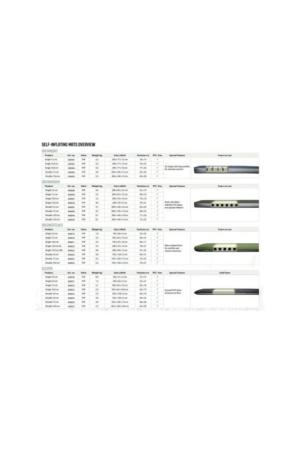 Sleepin Single 3.0 cm Yalıtımlı Şişme Mat - 3