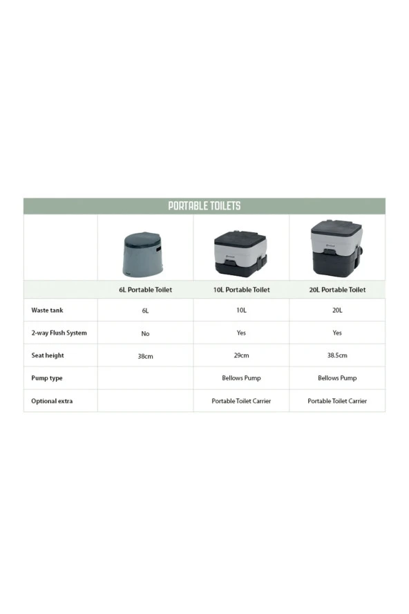 6l Portable Toilet 6 Litre Portatif Tuvalet - 2