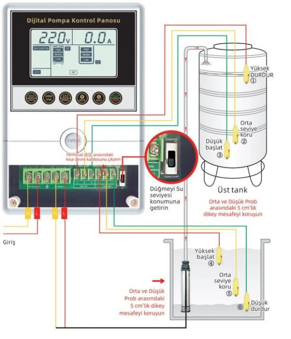 Alarko 0,5 - 4 Hp 220V Monofaze Dijital Akıllı Pompa Kontrol Panosu - 2