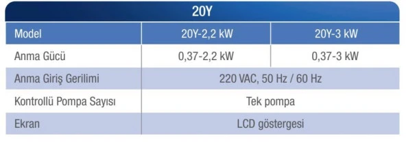Alarko 0,5 - 4 Hp 220V Monofaze Dijital Akıllı Pompa Kontrol Panosu - 4