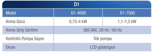 Alarko 0,75 Hp 380V Trifaze Dijital Akıllı Pompa Kontrol Panosu - 4