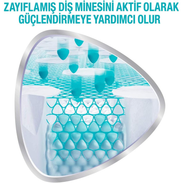 Sensodyne Promine Onarım Beyazlatıcı 75ml Diş Macunu - 4