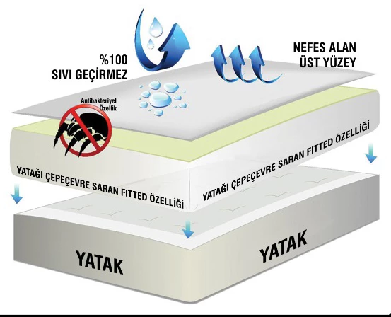 My Evilla Fıtted Sıvı Geçirmez Alez Tek Çift Kişilik Beyaz Renk Yatak Koruyucu - 4