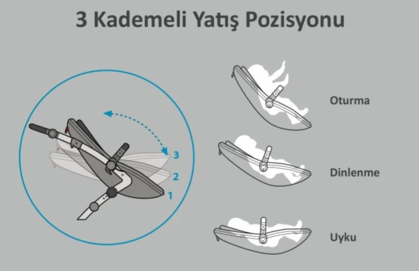 Quard Aura Trio Travel Sistem Bebek Arabası - 8