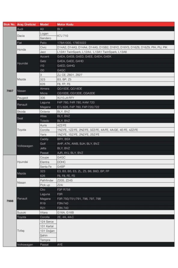 NGK  Chevrolet Lacetti 1.6 2005-sonrası Lpg 7987 Buji Takım - Resim 2