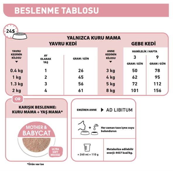 Royal Canin® Mother & Babycat Yavru Kedi Maması 2 Kg - 3