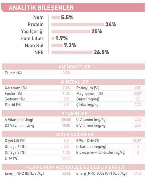 Royal Canin® Mother & Babycat Yavru Kedi Maması 2 Kg - 4
