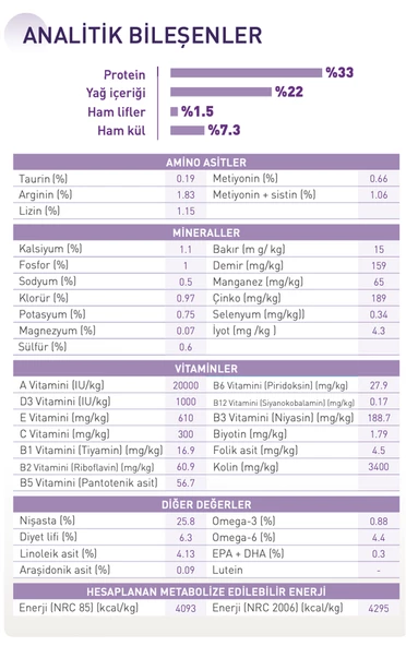 Royal Canin® Sensible 33 Hassas Sindirimi Destekleyici Yetişkin Kedi Maması 15 Kg - 4