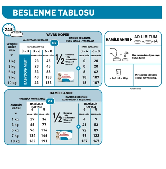 Royal Canin® Mini Starter Mother & Babydog Yavru Köpek Maması 4 Kg - Resim 3