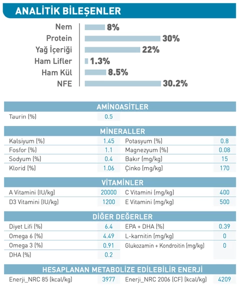 Royal Canin® Mini Starter Mother & Babydog Yavru Köpek Maması 4 Kg - Resim 4