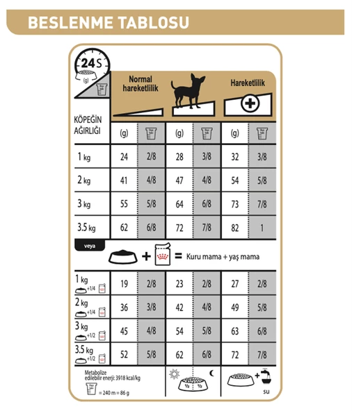 Royal Canin® Chihuahua Yetişkin Köpek Maması 1,5 Kg - Resim 3