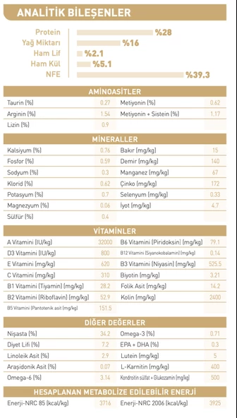 Royal Canin® Chihuahua Yetişkin Köpek Maması 1,5 Kg - Resim 4