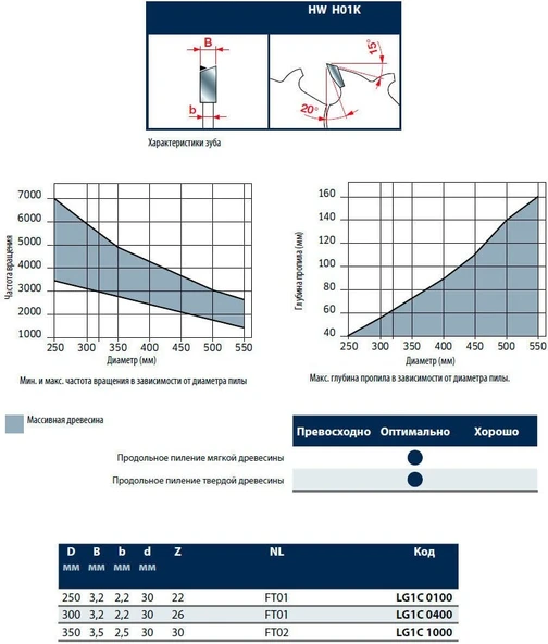 Freud 400 x 34 LU1C Elmas Ağaç Testere Boşaltmalı - Resim 2