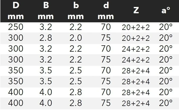 Freud 400 x 28 Çoklu Dilimleme Ağaç Testere - Resim 2