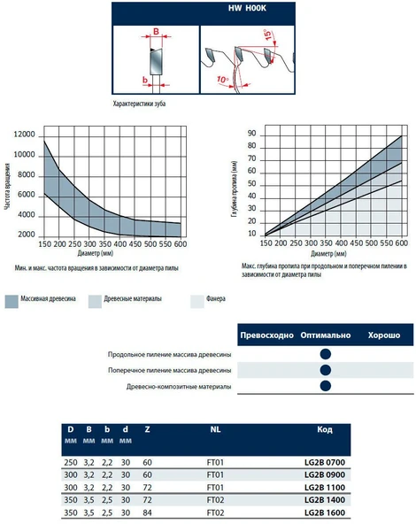 Freud 250 x 60 LG2B Elmas Ağaç Testere - Resim 2
