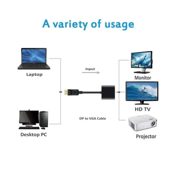 Displayport To Hdmi Çevirici Dönüştürücü Adaptör - Resim 2