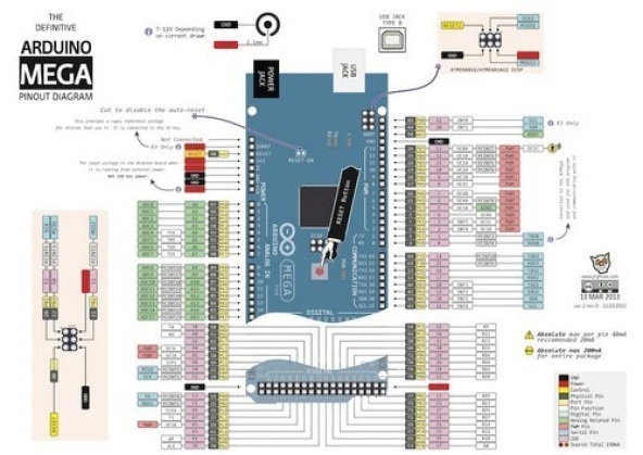Arduino MEGA 2560 R3 Geliştirilmiş CH340 Chip + USB Kablo - 2