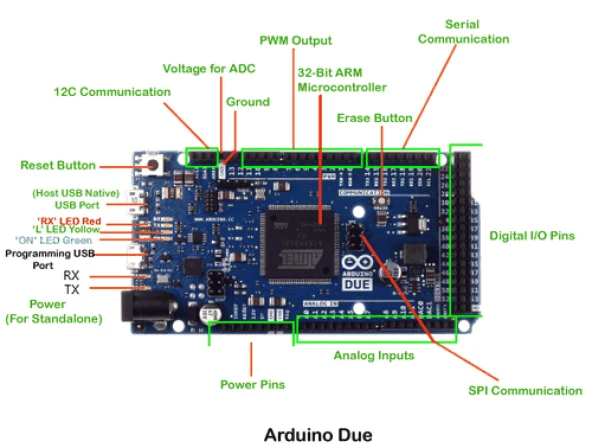 Arduino DUE R3 + Micro USB Kablo - Resim 2