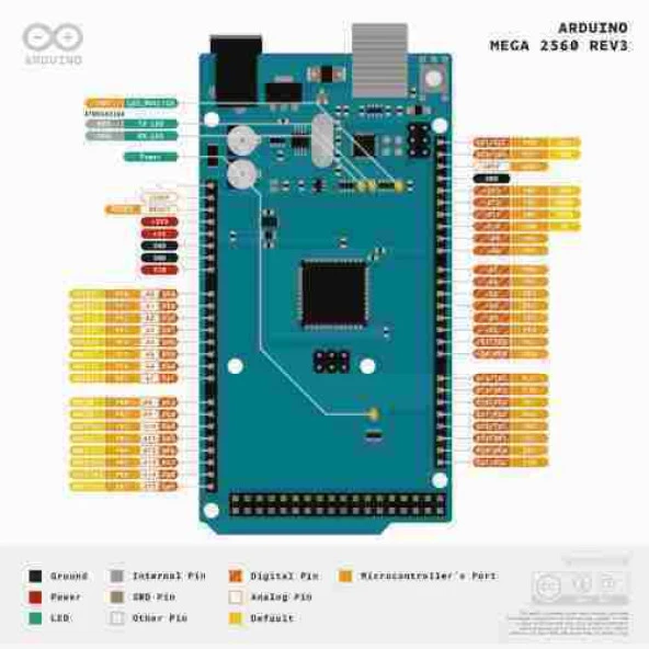 Arduino MEGA 2560 R3 + USB Kablo - Resim 3