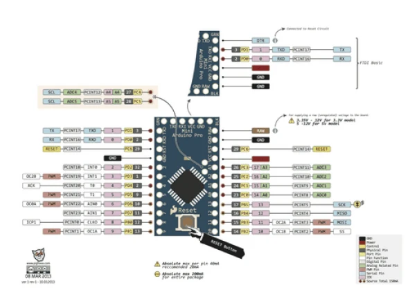 Arduino 5V/16 MHz Pro Mini ATMega328P - 3