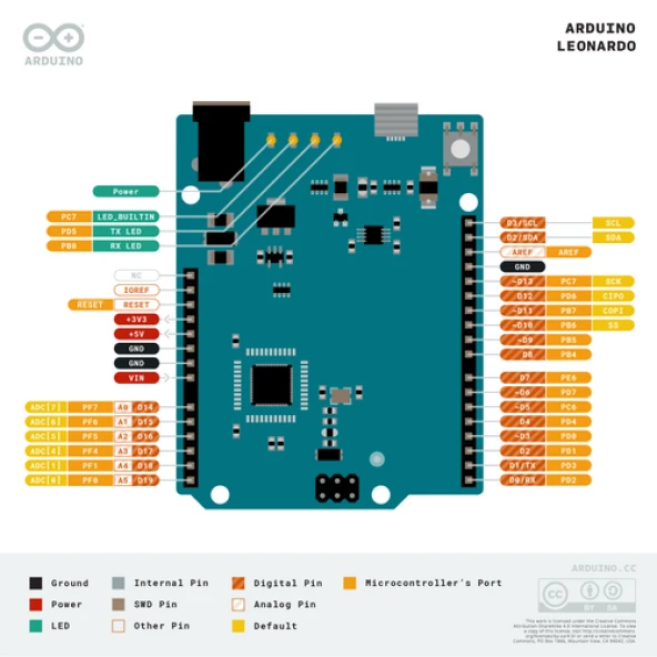Arduino Leonardo R3 + Micro USB Kablo - 2