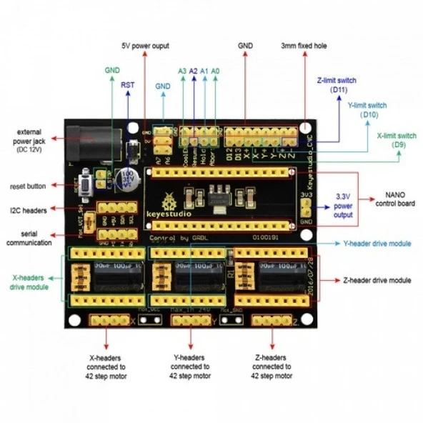 CNC Shield'i V4 - Resim 2