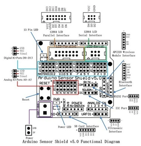 Arduino UNO Sensör Shield'i V5.0 - 2