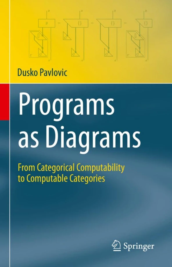 Programs as Diagrams: From Categorical Computability to Computable Categories Dusko Pavlovic