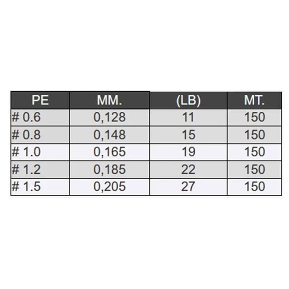 Seaguar Stealth Gray PE 8 Örgü Spin İp Misina 150mt Gri - 2