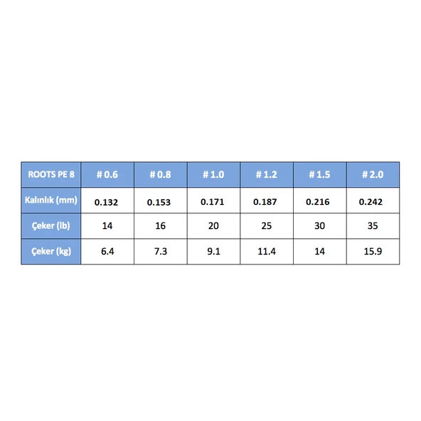 Gosen X8 Roots PE 8 Örgü Spin İp Misina 150mt Açık Yeşil - 2