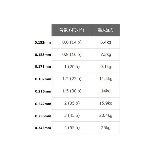 Gosen X8 Roots PE 8 Örgü Spin İp Misina 300mt Multi Color - 2