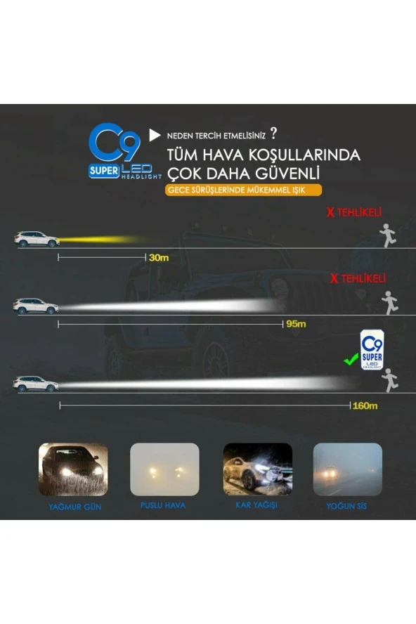 11147 9005 Led Xenon Far Led Zenon Ampulü Beyaz Yeni Nesil Şimşek Etkili - 4