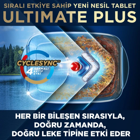 Finish Ultimate Plus Hepsi Bir Arada Bulaşık Makinesi Deterjanı 75 Kapsül - 2