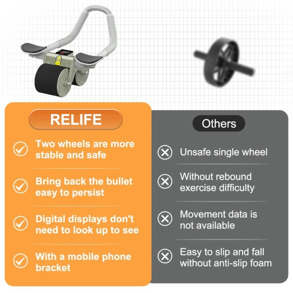 Relife Ab-04 Ab Roller Dirsek Destekli Karın Çalıştırıcı, Otomatik Geri Tepme Özellikli, Diz Matlı Karın Kası Çalıştırıcı, Erkekler ve Kadınlar Için, Karın Kası Antrenmanı, Çift Tekerlekli - 8